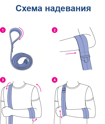 ортопедические изделия для суставов