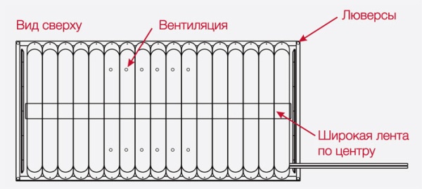 Противопролежневый баллонный матрас с покрывалом и компрессором Bronigen