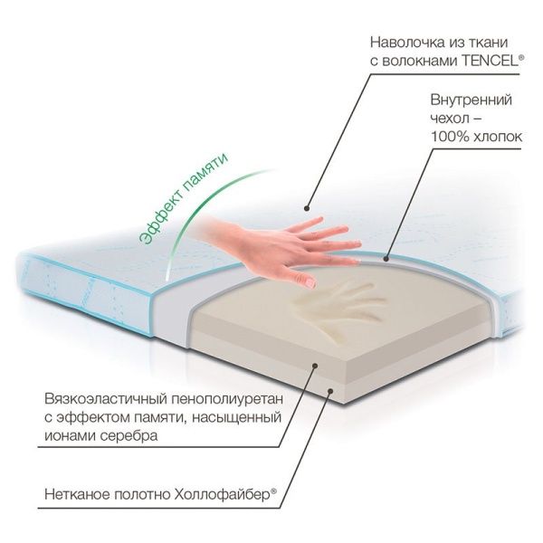 матрас с ортопедическим эффектом